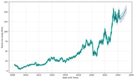 ipar stock forecast.